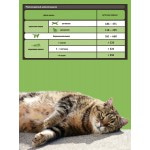 Купить Probalance Sensitive консервы для кошек с чувствительным пищеварением или склонных к аллергии, 415 г ProBalance в Калиниграде с доставкой (фото 5)