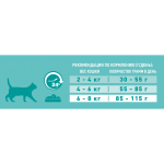 Сухой корм Purina ONE для домашних стерилизованных кошек и котов, 1,5 кг