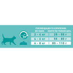 Сухой корм Purina ONE для стерилизованных кошек и котов с лососем и пшеницей, 1,5 кг