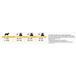 Купить Pro Plan OPTIWEIGHT для собак мелких и карликовых пород с избыточным весом с курицей и рисом 3 кг Pro Plan в Калиниграде с доставкой (фото 8)