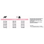 Купить Purina Pro Plan OPTIDERMA для крупных мощных собак с чувствительной кожей, лосось рис, 14 кг Pro Plan в Калиниграде с доставкой (фото 11)