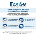 Сухой монопротеиновый корм суперпремиум класса для стерилизованных кошек Monge Natural Superpremium Sterilized Speciality Line Monoprotein Duck. Только утка 1,5 кг