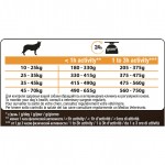 Купить Purina Pro Plan DUO DÉLICE OPTIBALANCE для собак крупных и средних пород c говядиной и рисом, 2,5 кг Pro Plan Duo Delice в Калиниграде с доставкой (фото 3)