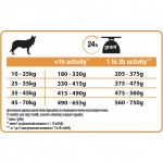 Купить Purina Pro Plan DUO DÉLICE OPTIBALANCE для собак крупных и средних пород c говядиной и рисом, 10 кг Pro Plan Duo Delice в Калиниграде с доставкой (фото 3)
