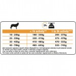 Купить Purina Pro Plan DUO DELICE OPTIBALANCE для собак крупных и средних пород с курицей и рисом, 700 гр Pro Plan Duo Delice в Калиниграде с доставкой (фото 2)