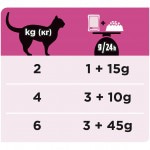 Купить Консервы Pro Plan Veterinary diets UR, корм для кошек при МКБ c курицей, 85 г Pro Plan Veterinary Diets в Калиниграде с доставкой (фото 18)