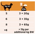 Купить Purina Pro Plan Veterinary diets OM, корм для кошек при ожирении, курица, 85 г Pro Plan Veterinary Diets в Калиниграде с доставкой (фото 22)
