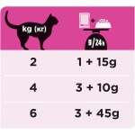 Купить Консервы Purina Pro Plan Veterinary diets UR, для кошек при МКБ, лосось, 85 г Pro Plan Veterinary Diets в Калиниграде с доставкой (фото 20)