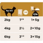 Купить Влажный корм для кошек Pro Plan Veterinary Diets NF при почечной недостаточности (поздняя стадия), с курицей, 85 г Pro Plan Veterinary Diets в Калиниграде с доставкой (фото 17)