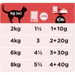 Купить Purina Pro Plan Veterinary Diets DM корм для кошек при диабете с курицей, 85 г Pro Plan Veterinary Diets в Калиниграде с доставкой (фото 13)