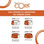 Сухой Беззерновой корм Wellness CORE KITTEN Salmon & Turkey Grain free из индейки с курицей для котят 1,75 кг