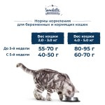 Сухой корм для взрослых кошек с чувствительной мочеполовой системой Бош Санабелль Юринэри Bosch Sanabelle Urinary 400 гр