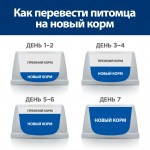 Сухой диетический корм для собак Hill's Prescription Diet u/d Urinary Care при хронической болезни почек, 5 кг