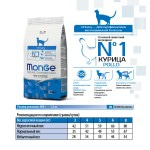 Сухой корм Супер-премиум класса MONGE SUPERPREMIUM CAT Urinary для взрослых кошек профилактика МКБ 10 кг