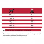 Купить PRO PLAN Veterinary Diets CC CardioСare для взрослых собак для поддержания сердечной функции, 3 кг Pro Plan Veterinary Diets в Калиниграде с доставкой (фото 5)