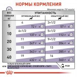 Влажный диетический корм ROYAL CANIN NEUTERED ADULT для взрослых стерилизованных собак (в соусе) 100 гр Влажный диетический корм ROYAL CANIN NEUTERED ADULT для взрослых стерилизованных собак (в соусе) 100 гр