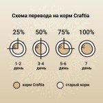 Купить Сухой ультрапремиум корм CRAFTIA NATURA для взрослых собак средних и крупных пород из утки с фазаном 640 г Craftia в Калиниграде с доставкой (фото 6)