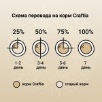 Купить Сухой ультрапремиум корм CRAFTIA NATURA для щенков миниатюрных и мелких пород из ягненка с перепелкой 2 кг Craftia в Калиниграде с доставкой (фото 6)