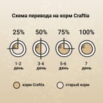 Купить Беззерновой ультрапремиум корм CRAFTIA HARMONA для взрослых кошек из курицы и рыбы 1,4 кг Craftia в Калиниграде с доставкой (фото 5)