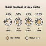 Купить Сухой ультрапремиум корм CRAFTIA NATURA для щенков средних и крупных пород из ягненка с перепелкой 2 кг Craftia в Калиниграде с доставкой (фото 6)