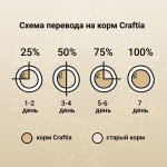 Купить Беззерновой корм ультрапремиум класса CRAFTIA HARMONA для стерилизованных кошек из утки и индейки 1,4 кг Craftia в Калиниграде с доставкой (фото 6)