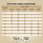 Купить Сухой ультрапремиум корм CRAFTIA NATURA для щенков средних и крупных пород из лосося и сельди 640 г Craftia в Калиниграде с доставкой (фото 6)