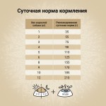 Купить Сухой ультрапремиум корм CRAFTIA NATURA для взрослых собак миниатюрных и мелких пород из курицы и индейки 2 кг Craftia в Калиниграде с доставкой (фото 5)
