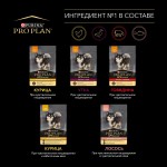 Купить Purina Pro Plan для собак мелких и карликовых пород с чувствительным ЖКТ, лосось в соусе, 85 г Pro Plan в Калиниграде с доставкой (фото 11)
