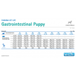 Купить Сухой корм для щенков Farmina Vet Life Gastrointestinal Puppy Canine при нарушениях работы ЖКТ, 2 кг Farmina Vet Life в Калиниграде с доставкой (фото 3)