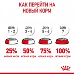 Купить Royal Canin Medium Puppy для щенков пород средних размеров 3 кг Royal Canin в Калиниграде с доставкой (фото 10)
