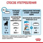 Купить Royal Canin MAXI PUPPY для щенков и юниоров крупных пород 15 кг Royal Canin в Калиниграде с доставкой (фото 8)