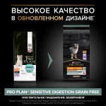 Купить Pro Plan OPTIDIGEST беззерновой корм для щенков средних и крупных пород, индейка, 12 кг Pro Plan в Калиниграде с доставкой (фото 1)