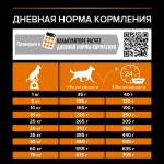 Купить Purina Pro Plan OPTIBALANCE для собак средних пород с высоким содержанием курицы, 14 кг Pro Plan в Калиниграде с доставкой (фото 9)