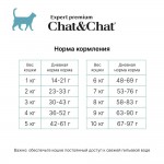 Сухой корм премиум-класса Chat&Chat Expert Premium Adult со вкусом тунца для взрослых кошек 2 кг