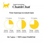 Сухой корм премиум-класса Chat&Chat Expert Premium Kitten с курицей для котят 2 кг