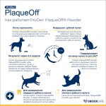 Купить ProDen PlaqueOff средство для профилактики зубного камня у собак и кошек 40 г ProDen в Калиниграде с доставкой (фото 1)