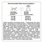 Купить Промопак: Pro Plan OPTIRENAL Sterilised для стерилизованных кошек, с индейкой, 10 кг + 2 кг В ПОДАРОК Pro Plan в Калиниграде с доставкой (фото 4)