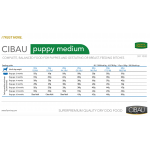 Купить Farmina Cibau Puppy Medium корм для щенков средних пород, беременных и кормящих собак 2.5 кг Farmina Cibau в Калиниграде с доставкой (фото 2)