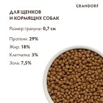 Купить Корм на развес Grandorf для щенков всех пород с ягненком и рисом, 500 гр Grandorf в Калиниграде с доставкой (фото 3)