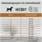 Купить Сухой корм для собак мелких пород Secret For Pets Premium с курицей и злаками, 2 кг Secret в Калиниграде с доставкой (фото 5)