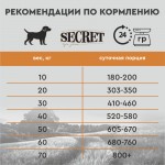 Купить Сухой корм для собак всех пород Secret For Pets Premium Life Forse с говядиной, 2 кг Secret в Калиниграде с доставкой (фото 3)