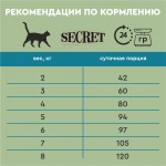 Купить Сухой корм для кошек Secret For Pets Premium Life Forse с лососем, 2 кг Secret в Калиниграде с доставкой (фото 3)