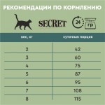 Купить Сухой корм для стерилизованных кошек Secret For Pets Premium Life Forse с ягненком, 2 кг Secret в Калиниграде с доставкой (фото 9)