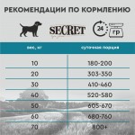 Купить Сухой корм для собак всех пород Secret For Pets Premium с лососем и рисом, 2 кг Secret в Калиниграде с доставкой (фото 3)
