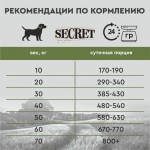 Купить Сухой корм для собак всех пород Secret For Pets Premium с уткой, 2 кг Secret в Калиниграде с доставкой (фото 8)