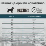 Купить Сухой корм для собак всех пород Secret For Pets Premium с ягненком и рисом, 2 кг Secret в Калиниграде с доставкой (фото 4)
