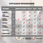 Купить Ошейник успокоительный для кошек и собак Relaxivet, 40 см Relaxivet в Калиниграде с доставкой (фото 7)
