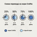 Купить CRAFTIA GALENA DOG WEIGHT&JOINT MOBILITY CARE для собак для здоровья суставов и снижения веса, 2 кг Craftia в Калиниграде с доставкой (фото 1)