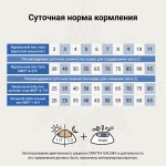 Купить CRAFTIA GALENA CAT WEIGHT MANAGEMENT (Obesity) для кошек при избыточном весе 4,5 кг Craftia в Калиниграде с доставкой (фото 3)