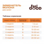 Купить FeelGOOD Заменитель молока для котят, 300 г FeelGOOD в Калиниграде с доставкой (фото 1)